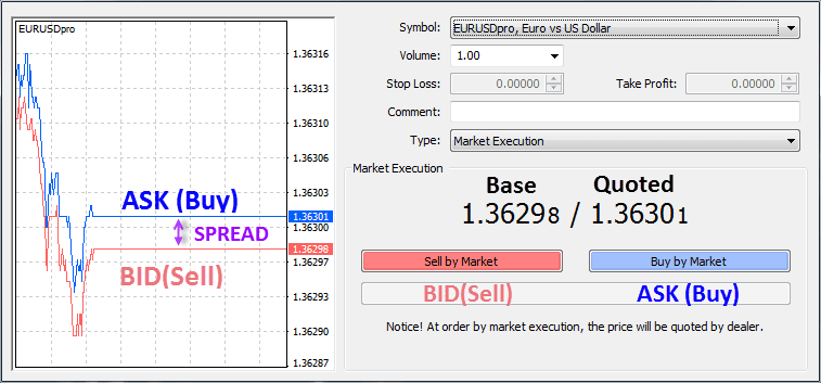 Bid ask spread