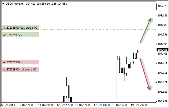 Market movers