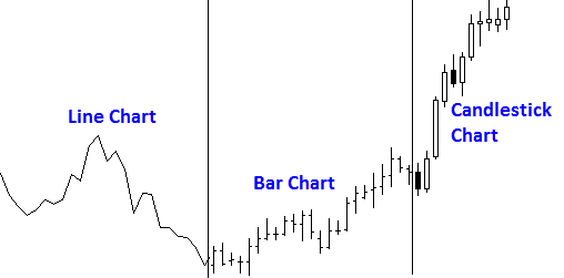 Price charts