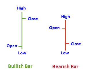 Price charts