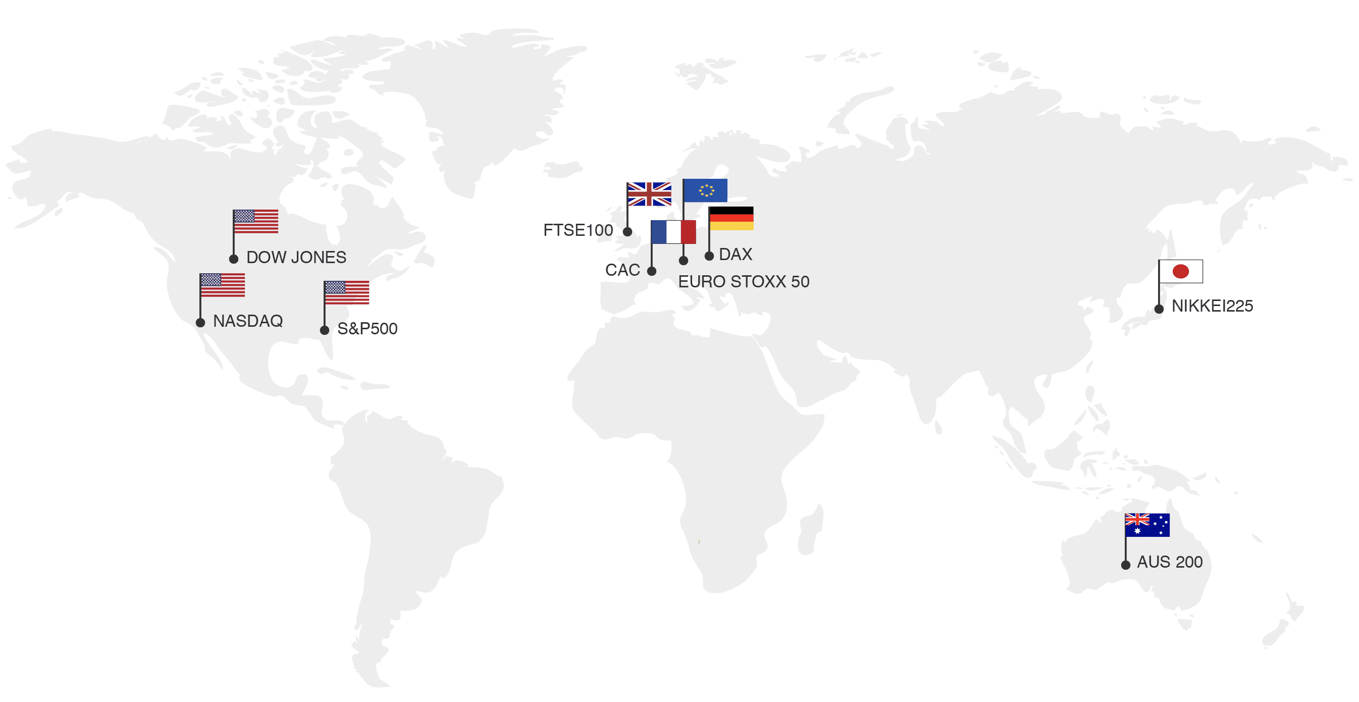 what is indices trading map